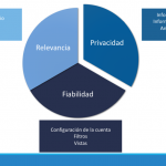 Guía básica de Google Analytics para Administraciones Públicas. Técnicas y metodología