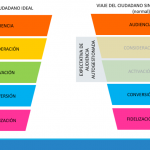 La comunicación del servicio digital: tenemos que hablar Técnicas y metodología