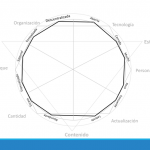 Anatomía del contenido digital Diseño y experiencia del ciudadano