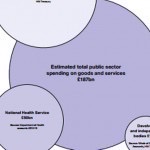Visto en la red: infografías, transparencias, legislación y RRSS