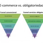 funnel de e-commerce vs funnel de servicios obligatorios