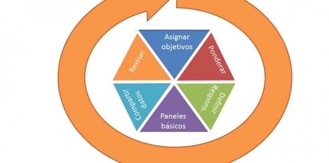 Esquema de implantación de la cultura de datos