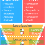 Diseño y experiencia del ciudadano